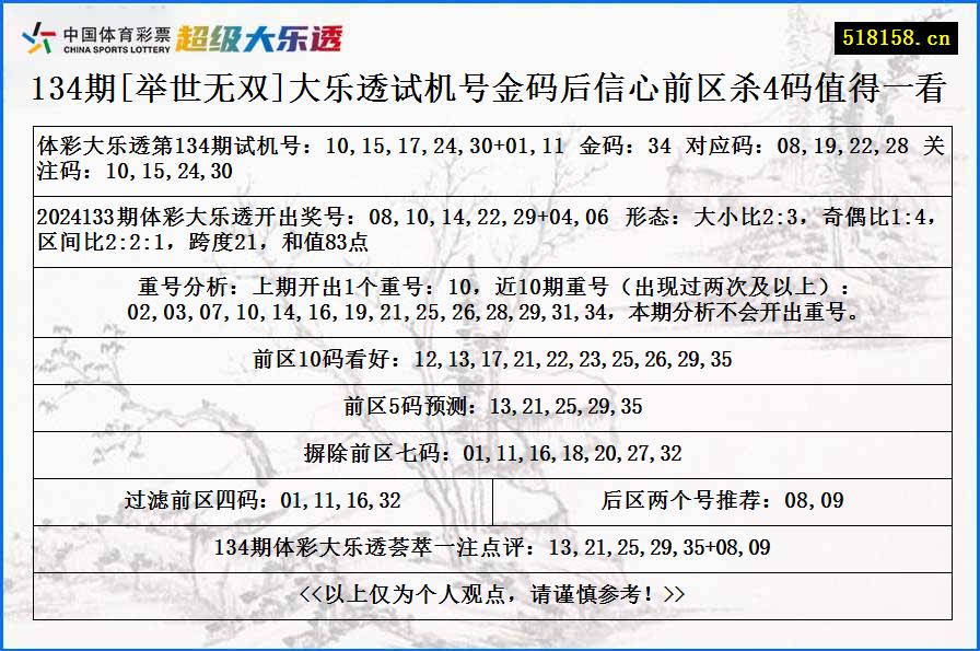 134期[举世无双]大乐透试机号金码后信心前区杀4码值得一看