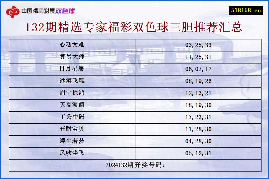 132期精选专家福彩双色球三胆推荐汇总