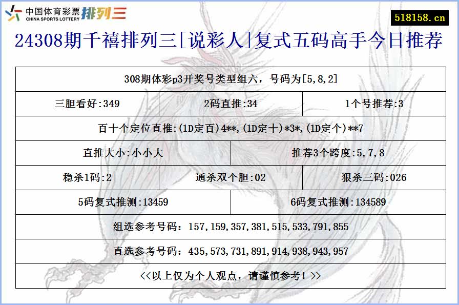 24308期千禧排列三[说彩人]复式五码高手今日推荐