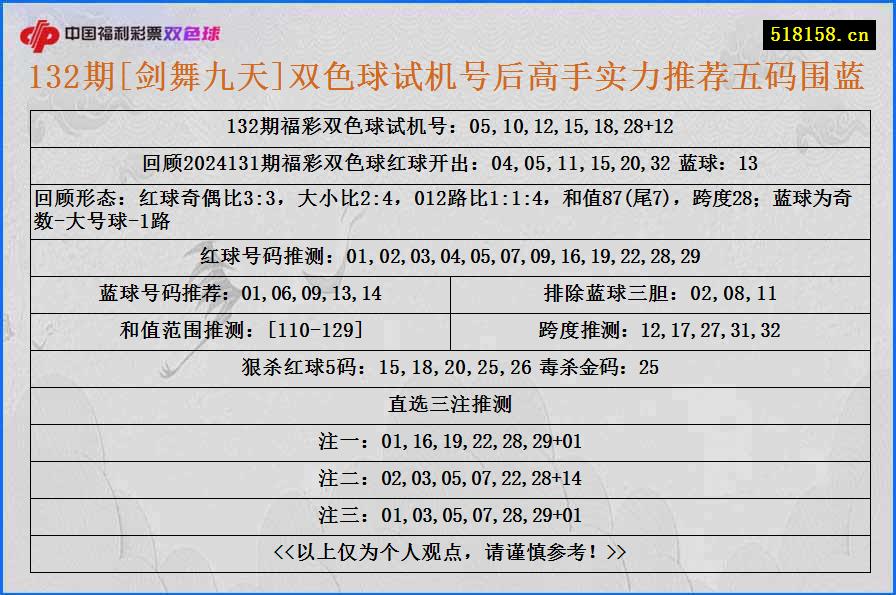 132期[剑舞九天]双色球试机号后高手实力推荐五码围蓝