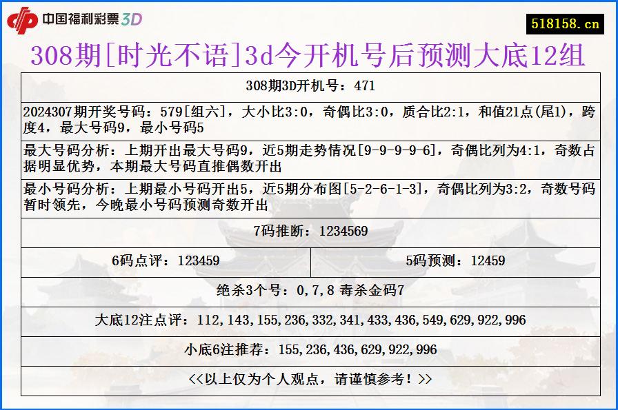 308期[时光不语]3d今开机号后预测大底12组