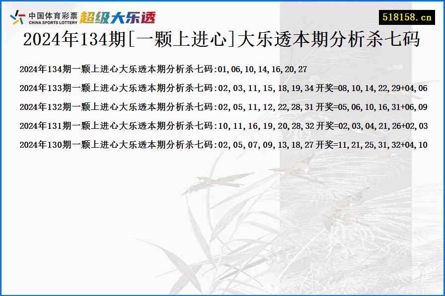 2024年134期[一颗上进心]大乐透本期分析杀七码