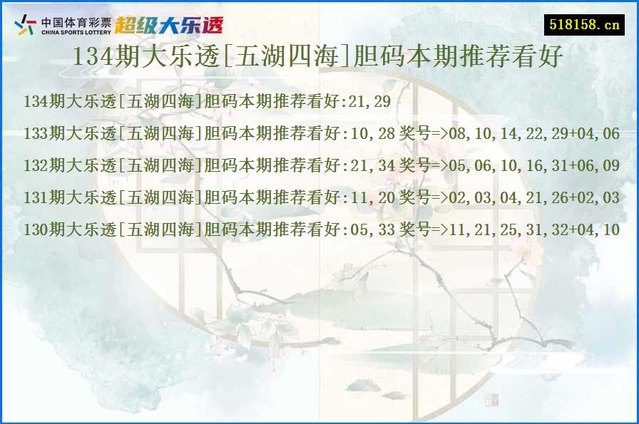 134期大乐透[五湖四海]胆码本期推荐看好