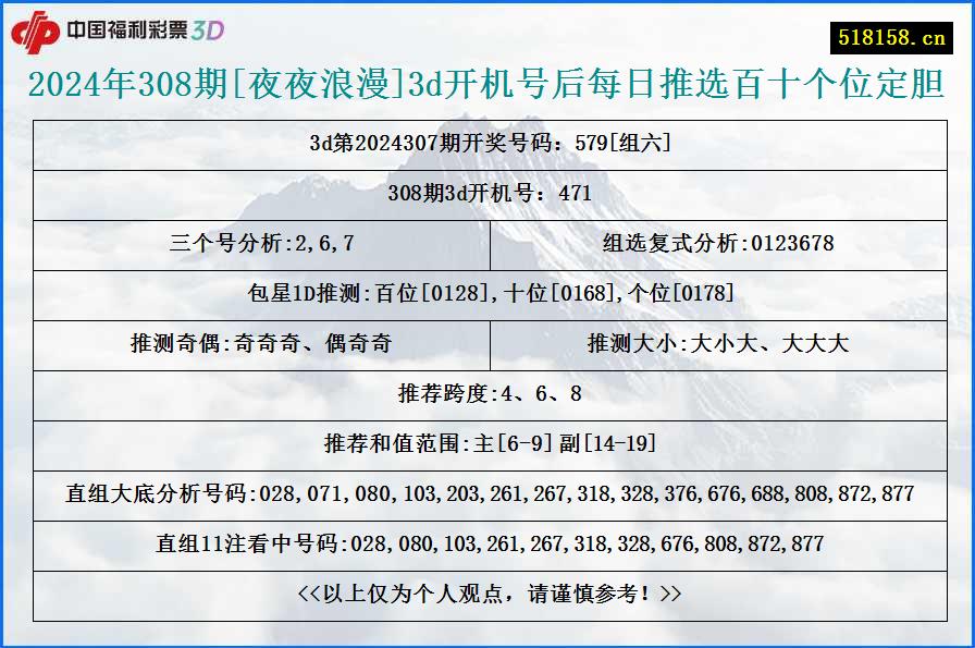 2024年308期[夜夜浪漫]3d开机号后每日推选百十个位定胆