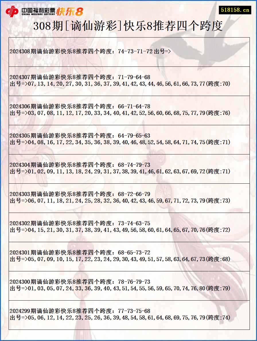 308期[谪仙游彩]快乐8推荐四个跨度