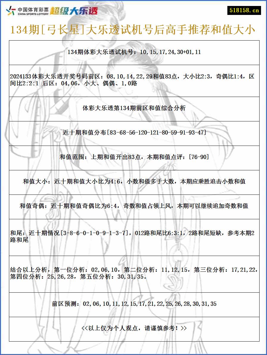 134期[弓长星]大乐透试机号后高手推荐和值大小