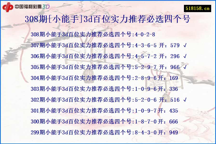 308期[小能手]3d百位实力推荐必选四个号