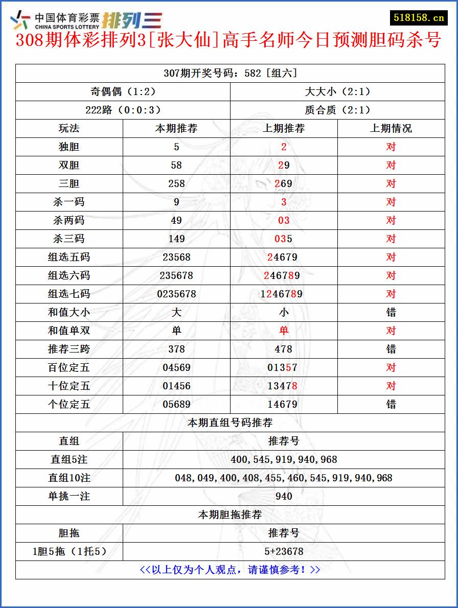 308期体彩排列3[张大仙]高手名师今日预测胆码杀号