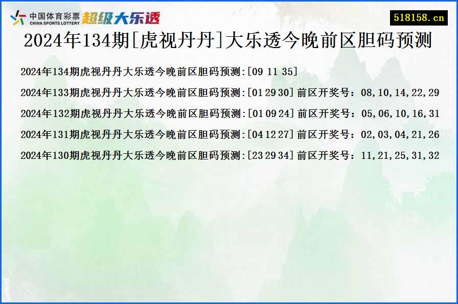 2024年134期[虎视丹丹]大乐透今晚前区胆码预测