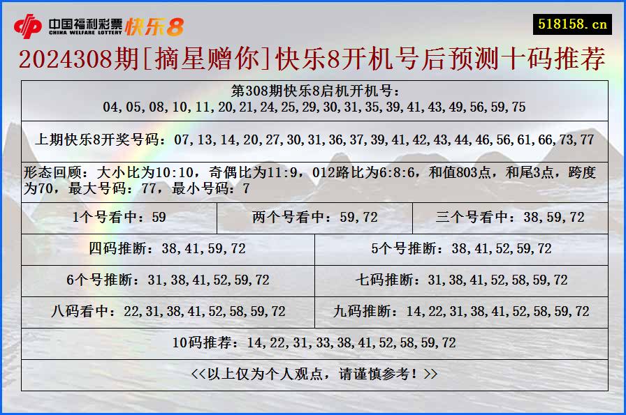 2024308期[摘星赠你]快乐8开机号后预测十码推荐