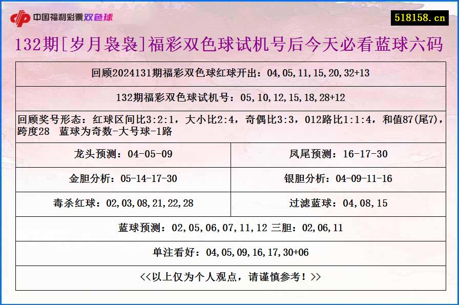 132期[岁月袅袅]福彩双色球试机号后今天必看蓝球六码