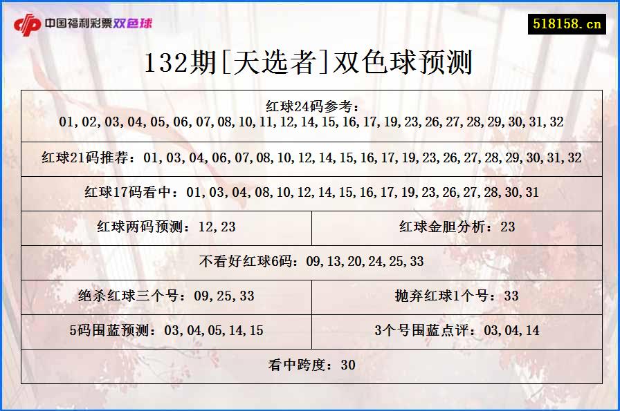 132期[天选者]双色球预测