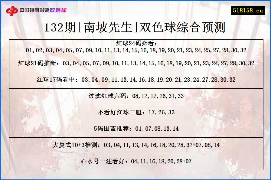 132期[南坡先生]双色球综合预测