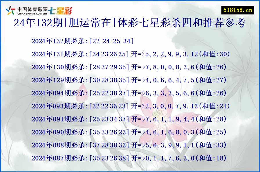 24年132期[胆运常在]体彩七星彩杀四和推荐参考