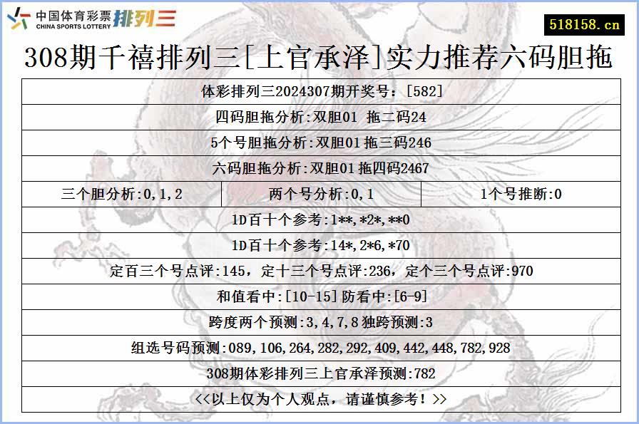 308期千禧排列三[上官承泽]实力推荐六码胆拖