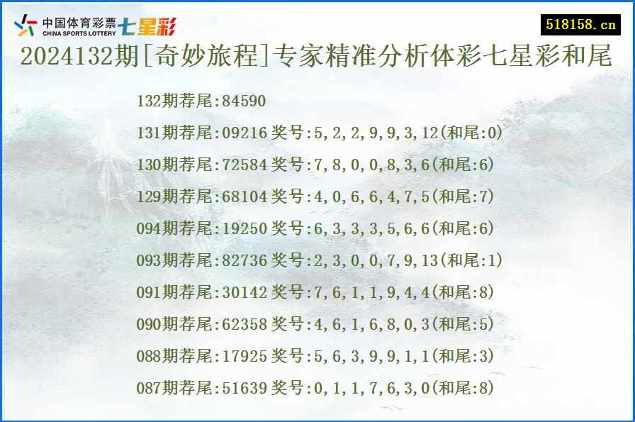 2024132期[奇妙旅程]专家精准分析体彩七星彩和尾