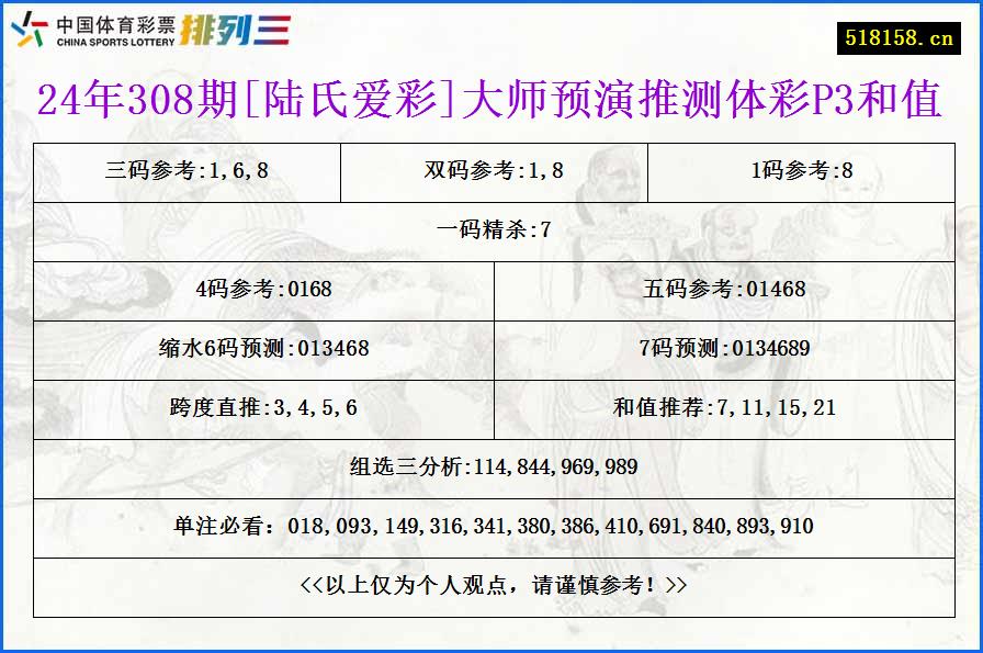 24年308期[陆氏爱彩]大师预演推测体彩P3和值