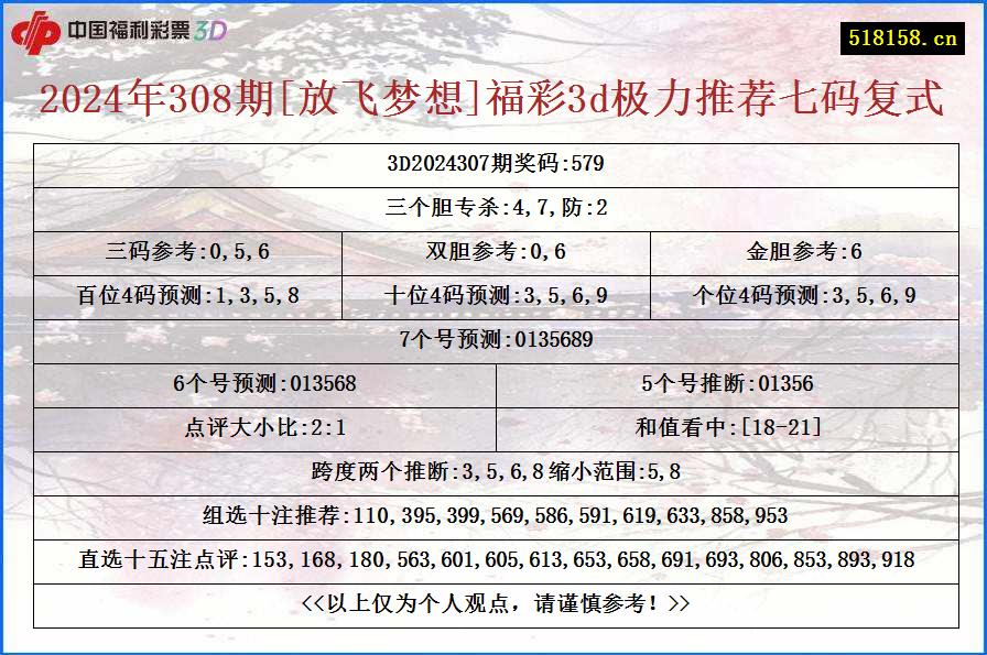 2024年308期[放飞梦想]福彩3d极力推荐七码复式