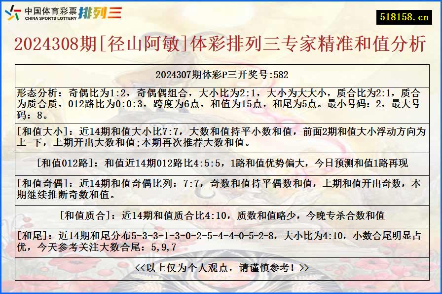 2024308期[径山阿敏]体彩排列三专家精准和值分析