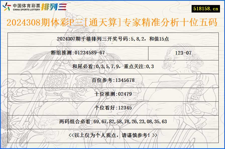 2024308期体彩P三[通天算]专家精准分析十位五码