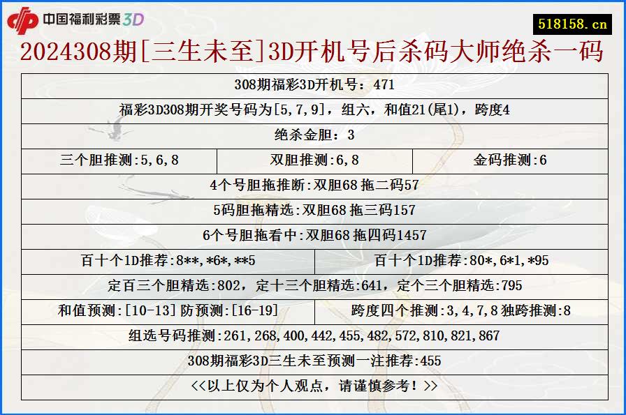 2024308期[三生未至]3D开机号后杀码大师绝杀一码