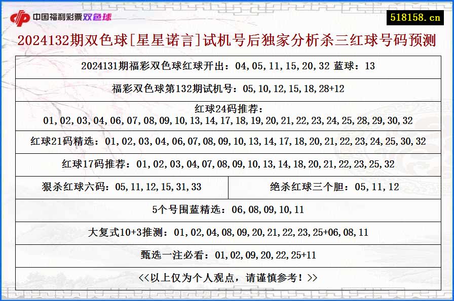 2024132期双色球[星星诺言]试机号后独家分析杀三红球号码预测