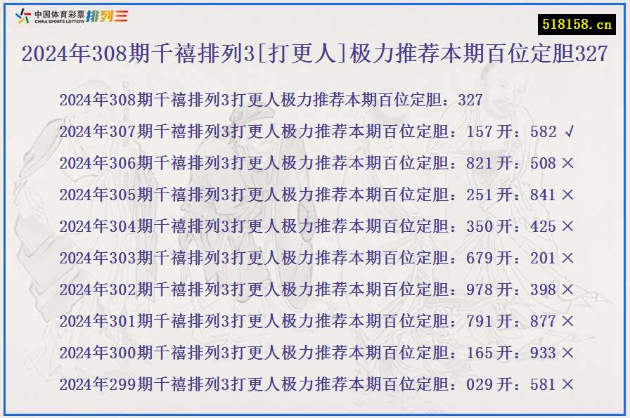 2024年308期千禧排列3[打更人]极力推荐本期百位定胆327