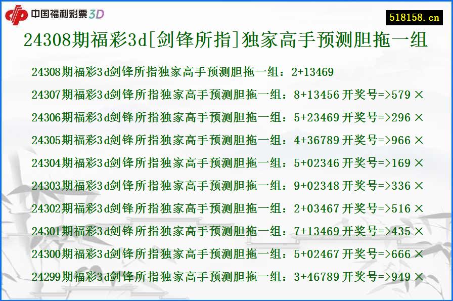 24308期福彩3d[剑锋所指]独家高手预测胆拖一组
