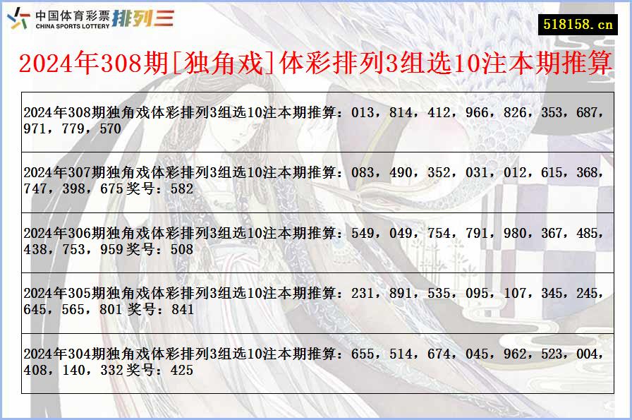 2024年308期[独角戏]体彩排列3组选10注本期推算