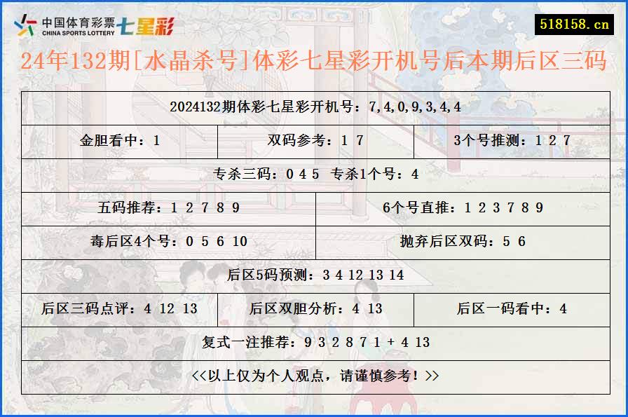 24年132期[水晶杀号]体彩七星彩开机号后本期后区三码