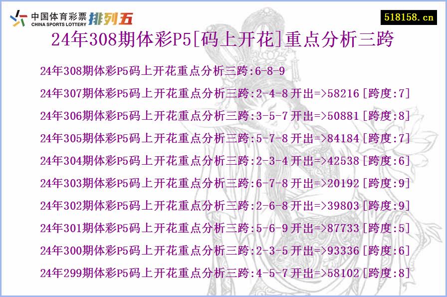 24年308期体彩P5[码上开花]重点分析三跨