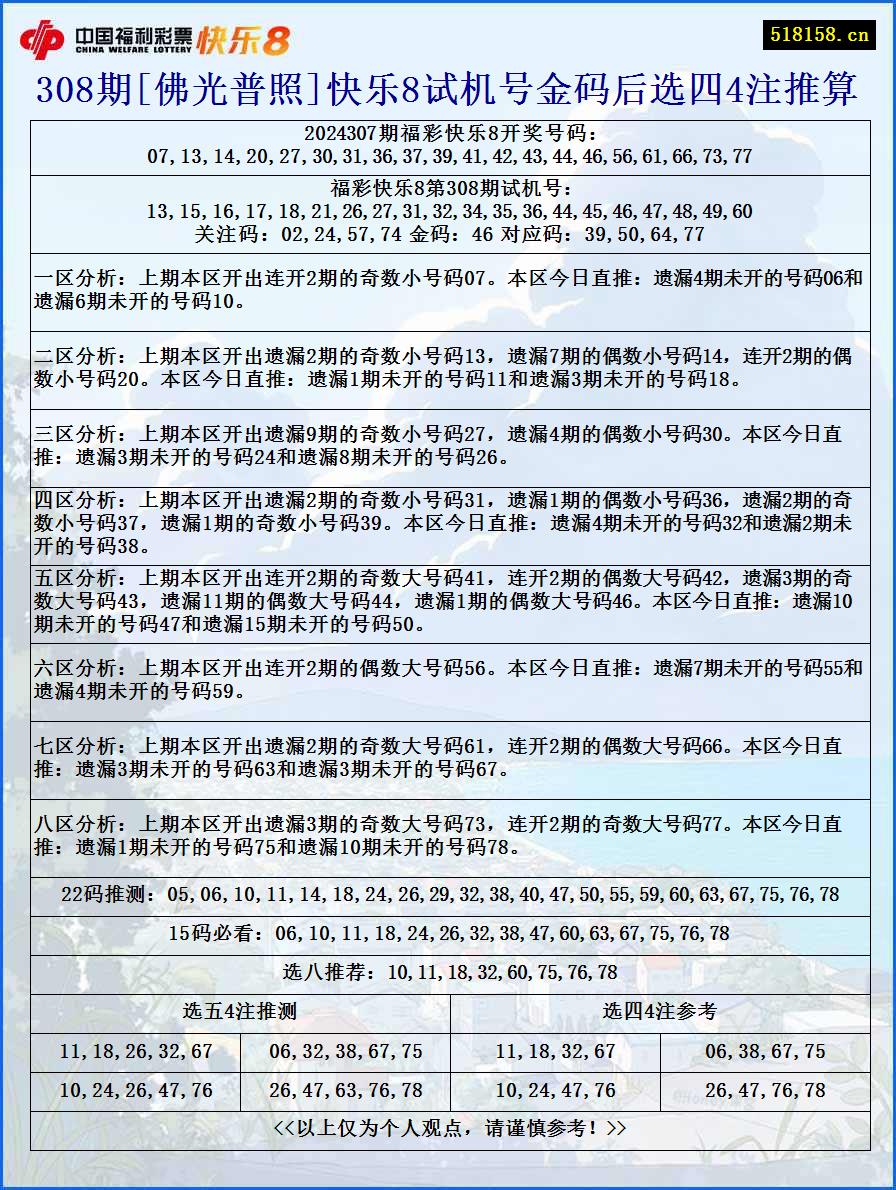 308期[佛光普照]快乐8试机号金码后选四4注推算