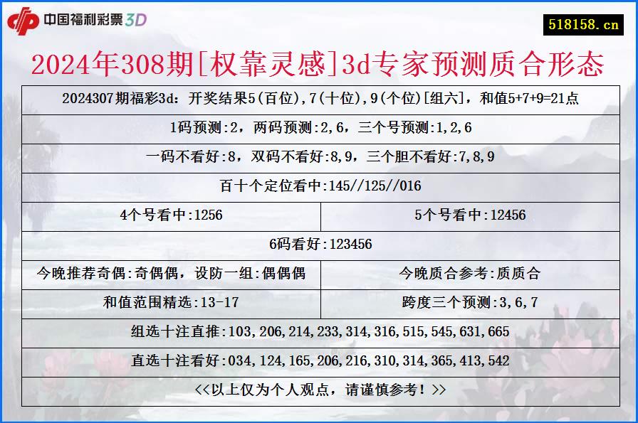 2024年308期[权靠灵感]3d专家预测质合形态