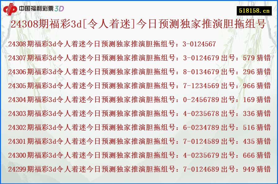 24308期福彩3d[令人着迷]今日预测独家推演胆拖组号
