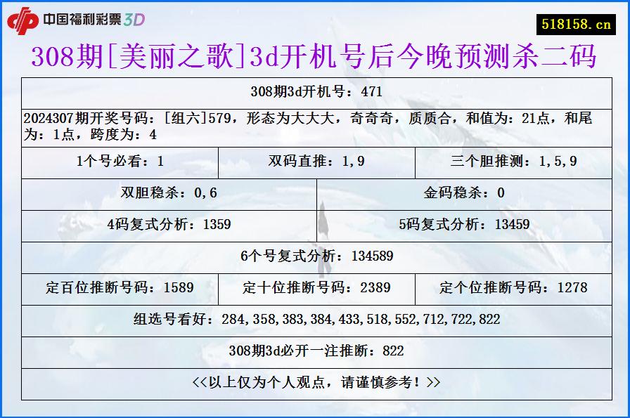 308期[美丽之歌]3d开机号后今晚预测杀二码