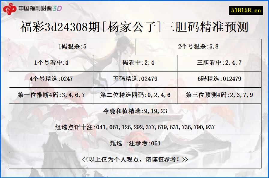 福彩3d24308期[杨家公子]三胆码精准预测