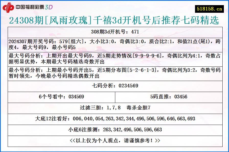 24308期[风雨玫瑰]千禧3d开机号后推荐七码精选