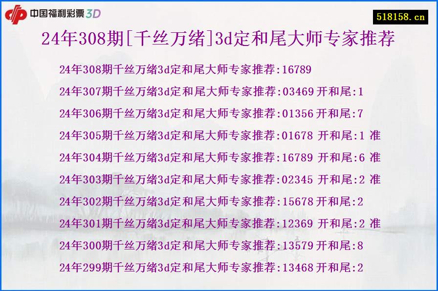 24年308期[千丝万绪]3d定和尾大师专家推荐