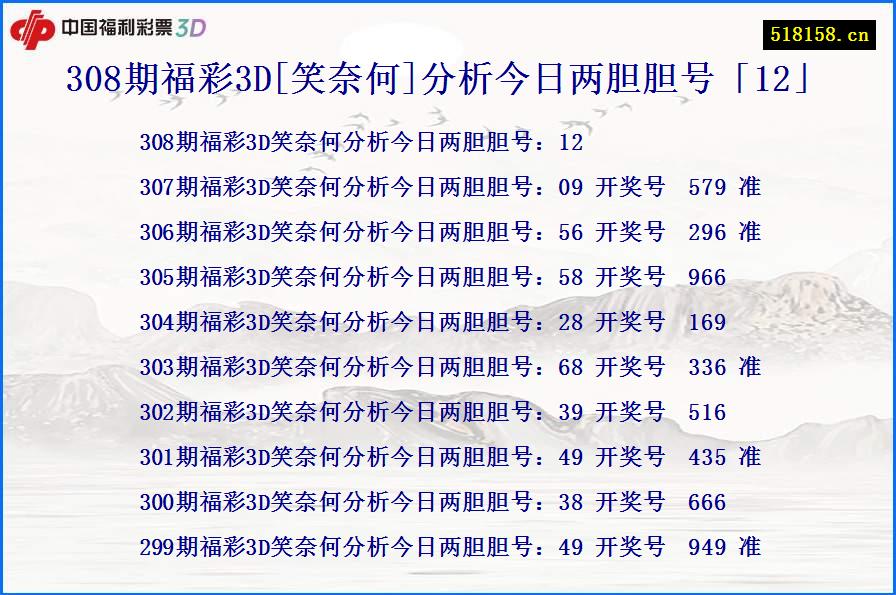 308期福彩3D[笑奈何]分析今日两胆胆号「12」