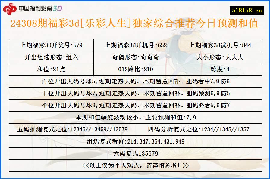 24308期福彩3d[乐彩人生]独家综合推荐今日预测和值