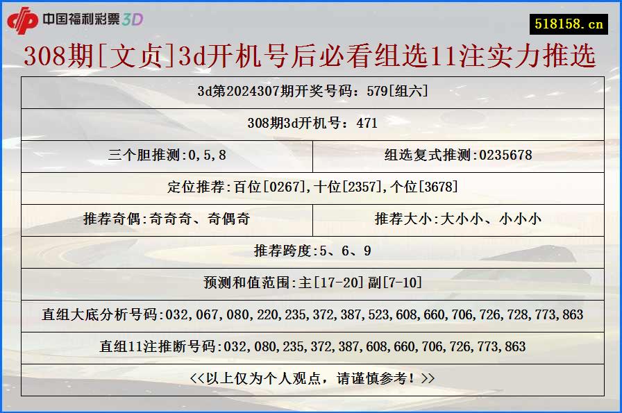 308期[文贞]3d开机号后必看组选11注实力推选