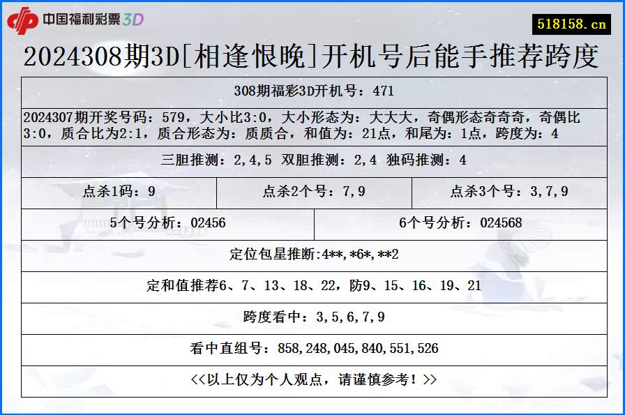 2024308期3D[相逢恨晚]开机号后能手推荐跨度