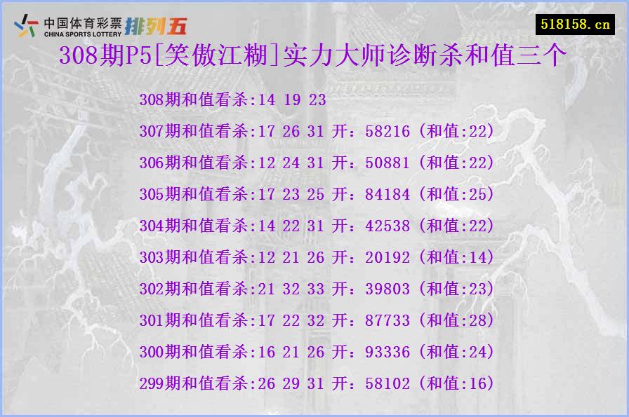 308期P5[笑傲江糊]实力大师诊断杀和值三个