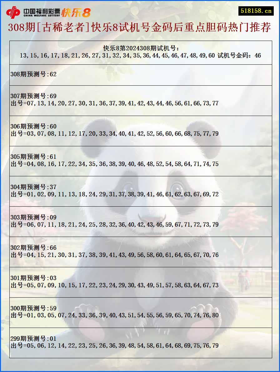 308期[古稀老者]快乐8试机号金码后重点胆码热门推荐