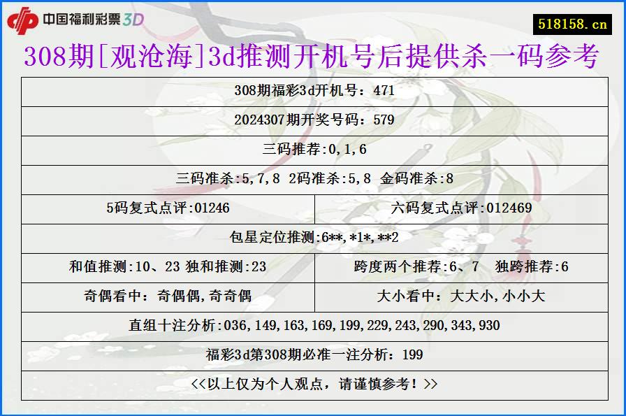 308期[观沧海]3d推测开机号后提供杀一码参考