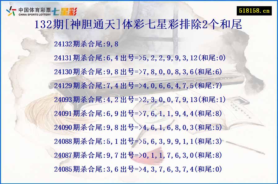 132期[神胆通天]体彩七星彩排除2个和尾