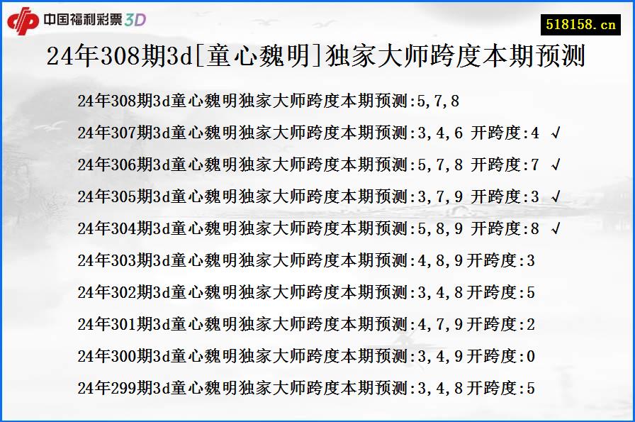 24年308期3d[童心魏明]独家大师跨度本期预测