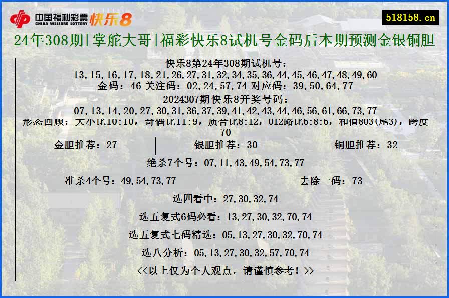 24年308期[掌舵大哥]福彩快乐8试机号金码后本期预测金银铜胆