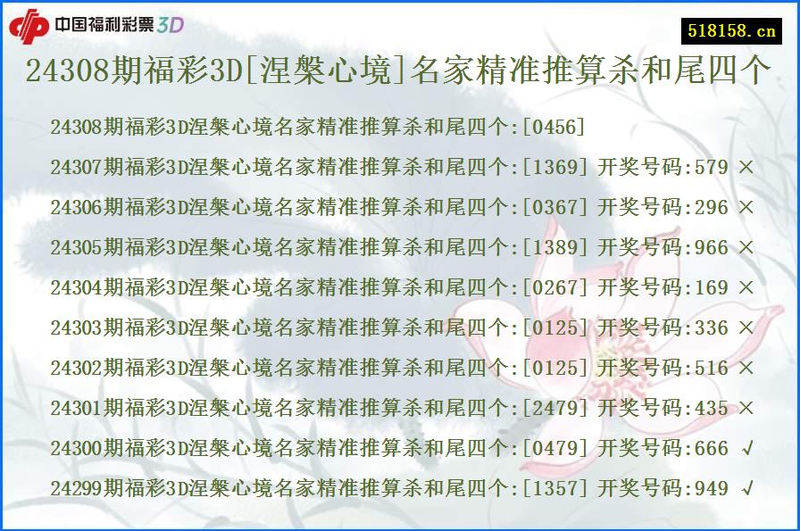 24308期福彩3D[涅槃心境]名家精准推算杀和尾四个