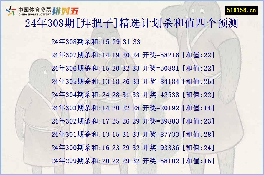 24年308期[拜把子]精选计划杀和值四个预测